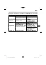 Предварительный просмотр 143 страницы HIKOKI C 8FSHG Handling Instructions Manual