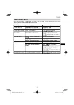 Предварительный просмотр 155 страницы HIKOKI C 8FSHG Handling Instructions Manual