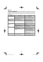 Предварительный просмотр 170 страницы HIKOKI C 8FSHG Handling Instructions Manual