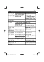 Предварительный просмотр 25 страницы HIKOKI C3605DYA Handling Instructions Manual