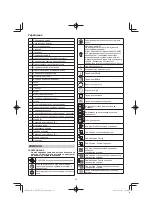 Предварительный просмотр 32 страницы HIKOKI C3605DYA Handling Instructions Manual