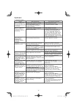 Предварительный просмотр 40 страницы HIKOKI C3605DYA Handling Instructions Manual