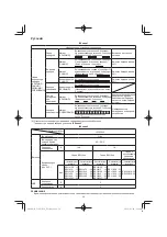 Предварительный просмотр 50 страницы HIKOKI C3605DYA Handling Instructions Manual