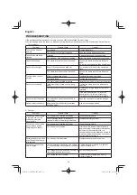 Preview for 28 page of HIKOKI C3607DRA Handling Instructions Manual