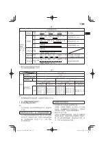 Preview for 37 page of HIKOKI C3607DRA Handling Instructions Manual