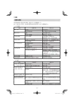 Preview for 56 page of HIKOKI C3607DRA Handling Instructions Manual