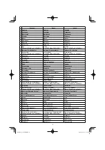 Preview for 9 page of HIKOKI C8FSHE Handling Instructions Manual