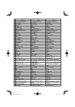 Preview for 10 page of HIKOKI C8FSHE Handling Instructions Manual