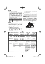 Preview for 130 page of HIKOKI CD 3605DA Handling Instructions Manual