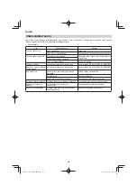 Preview for 158 page of HIKOKI CD 3605DA Handling Instructions Manual