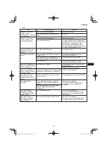 Preview for 159 page of HIKOKI CD 3605DA Handling Instructions Manual