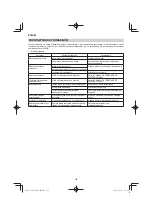 Preview for 188 page of HIKOKI CD 3605DA Handling Instructions Manual