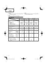 Preview for 8 page of HIKOKI CG 24EBD(SL) Handling Instructions Manual