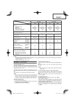 Preview for 9 page of HIKOKI CG 24EBD(SL) Handling Instructions Manual