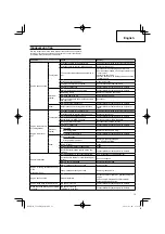 Preview for 13 page of HIKOKI CG 24EBD(SL) Handling Instructions Manual