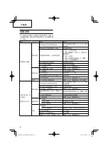 Preview for 24 page of HIKOKI CG 24EBD(SL) Handling Instructions Manual