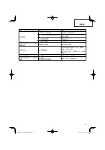 Preview for 25 page of HIKOKI CG 24EBD(SL) Handling Instructions Manual