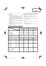 Preview for 29 page of HIKOKI CG 24EBD(SL) Handling Instructions Manual