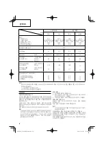 Preview for 30 page of HIKOKI CG 24EBD(SL) Handling Instructions Manual