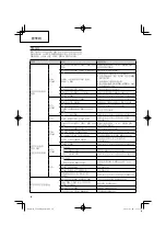 Preview for 34 page of HIKOKI CG 24EBD(SL) Handling Instructions Manual