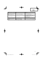 Preview for 35 page of HIKOKI CG 24EBD(SL) Handling Instructions Manual