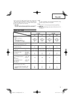 Preview for 39 page of HIKOKI CG 24EBD(SL) Handling Instructions Manual