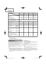 Preview for 40 page of HIKOKI CG 24EBD(SL) Handling Instructions Manual