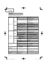 Preview for 44 page of HIKOKI CG 24EBD(SL) Handling Instructions Manual