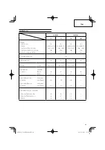 Preview for 49 page of HIKOKI CG 24EBD(SL) Handling Instructions Manual