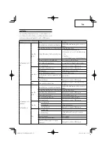 Preview for 55 page of HIKOKI CG 24EBD(SL) Handling Instructions Manual