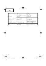 Preview for 56 page of HIKOKI CG 24EBD(SL) Handling Instructions Manual