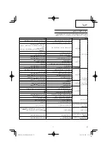 Preview for 57 page of HIKOKI CG 24EBD(SL) Handling Instructions Manual