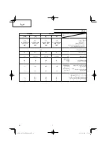 Preview for 62 page of HIKOKI CG 24EBD(SL) Handling Instructions Manual