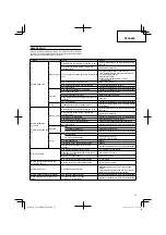 Preview for 15 page of HIKOKI CG 24EBDP (SLN) Handling Instructions Manual