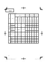 Preview for 54 page of HIKOKI CG 24EBDP (SLN) Handling Instructions Manual