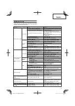 Preview for 55 page of HIKOKI CG 24EBDP (SLN) Handling Instructions Manual