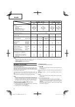 Preview for 10 page of HIKOKI CG24EBSP Handling Instructions Manual