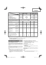 Preview for 75 page of HIKOKI CG24EBSP Handling Instructions Manual