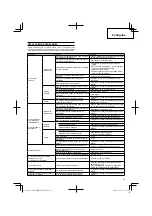 Preview for 81 page of HIKOKI CG24EBSP Handling Instructions Manual