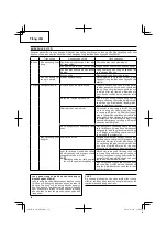 Preview for 34 page of HIKOKI CH 14DSL Handling Instructions Manual