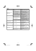 Preview for 12 page of HIKOKI CH 24EA(50ST) Handling Instructions Manual