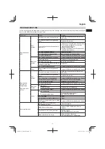 Preview for 11 page of HIKOKI CH 24EAP Handling Instructions Manual