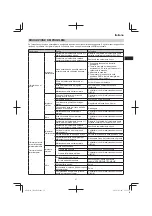 Preview for 37 page of HIKOKI CH 24EAP Handling Instructions Manual