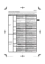 Preview for 55 page of HIKOKI CH 24EAP Handling Instructions Manual