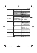 Preview for 65 page of HIKOKI CH 24EAP Handling Instructions Manual