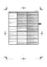 Preview for 73 page of HIKOKI CH 24EAP Handling Instructions Manual