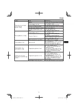 Предварительный просмотр 81 страницы HIKOKI CH 24EAP Handling Instructions Manual