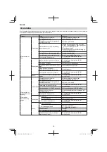 Preview for 88 page of HIKOKI CH 24EAP Handling Instructions Manual