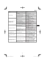 Preview for 89 page of HIKOKI CH 24EAP Handling Instructions Manual