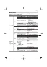 Preview for 139 page of HIKOKI CH 24EAP Handling Instructions Manual